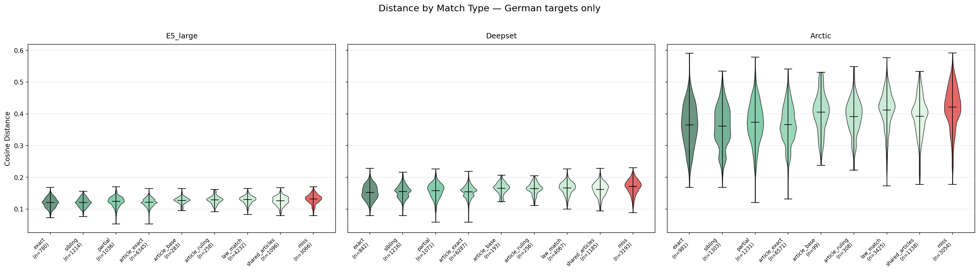 distance_distribution