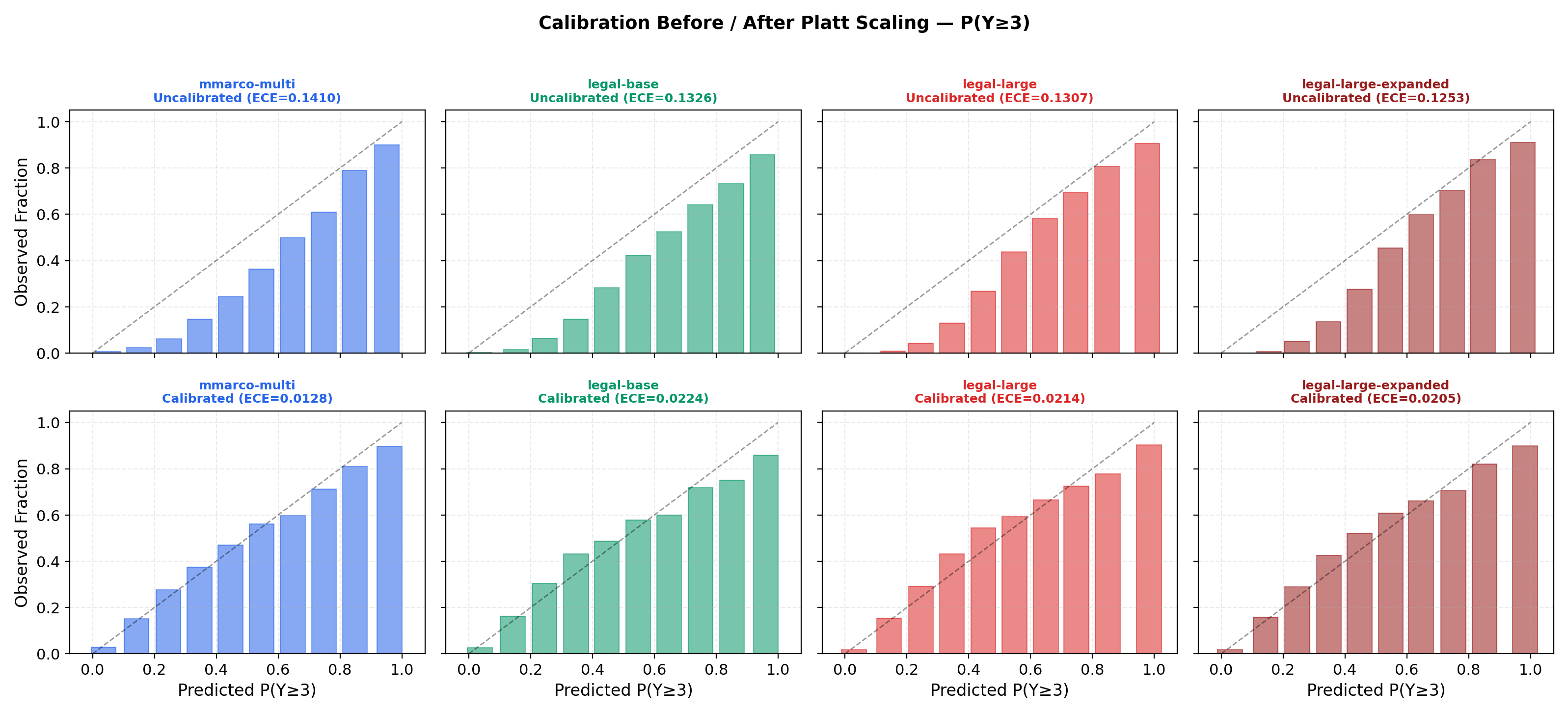 Calibration