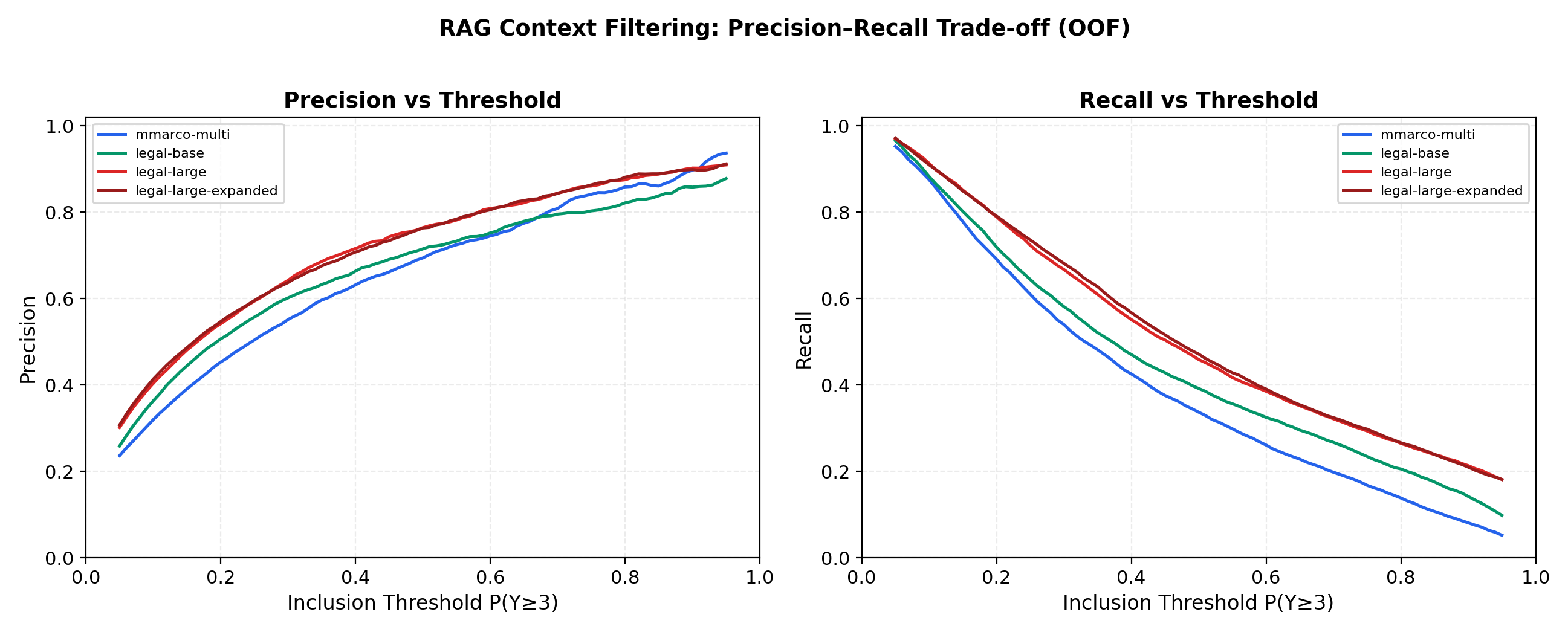 Precision_Recall