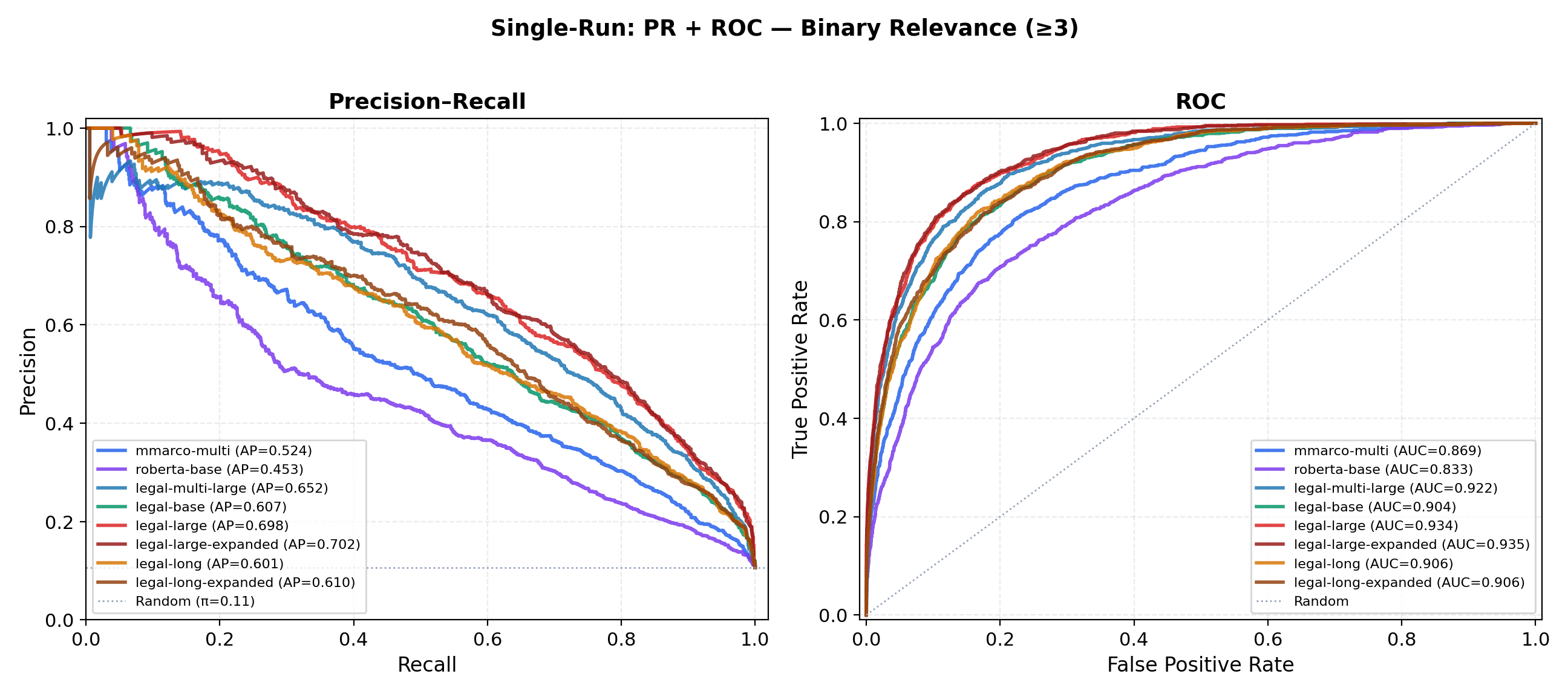 Precision_Recall
